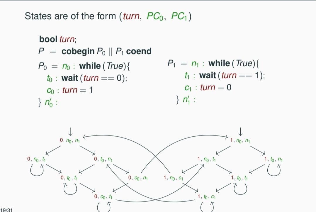 Building a Transition System Engine in C# with Neo4j