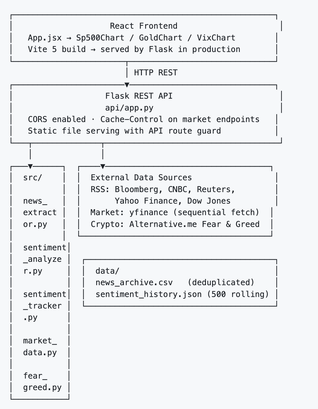 Real-Time Financial News Sentiment Analysis with Python, VADER NLP, and ...