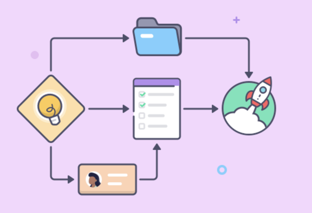 A Universal Workflow of Machine Learning | by T Z J Y | Medium