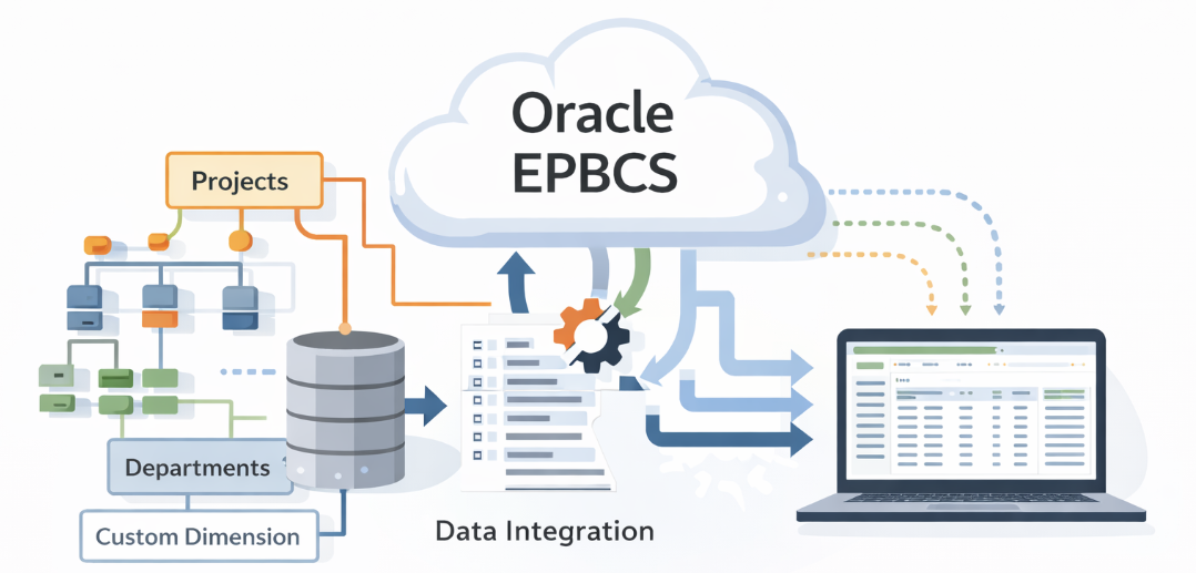 Loading Dimension Metadata in Oracle EPBCS Using Data Integration ...