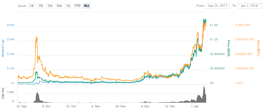 Step-by-Step guide to buying Elixir (ELIX) | by Crypto Trading Insight ...