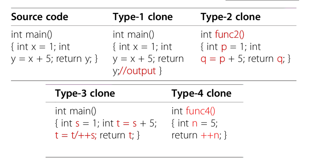 MLN Project : Clone Detection using Graph Matching | by Aamir | Medium