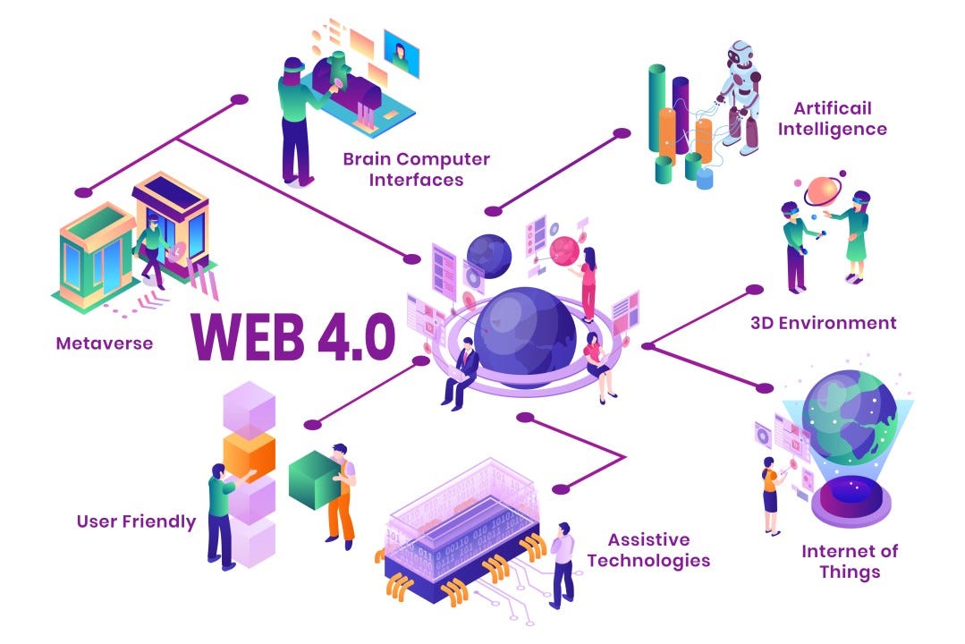 Web 4 0 explained a brief introduction by agile district medium