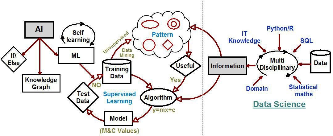 Learn Data science in 1 hour — crash course | by Shivprasad Koirala ...