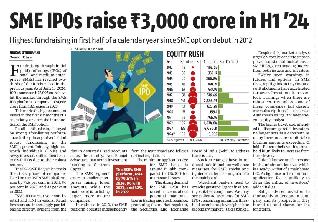 Surging Heights The Unprecedented Growth of SME IPOs in India by