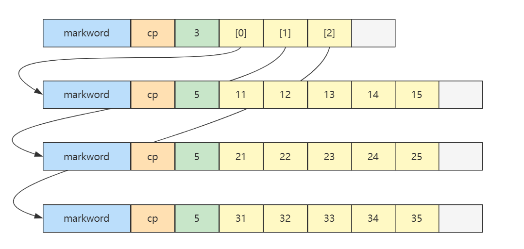 Basic data structures — Arrays. Overview Definition:In computer… | by ...