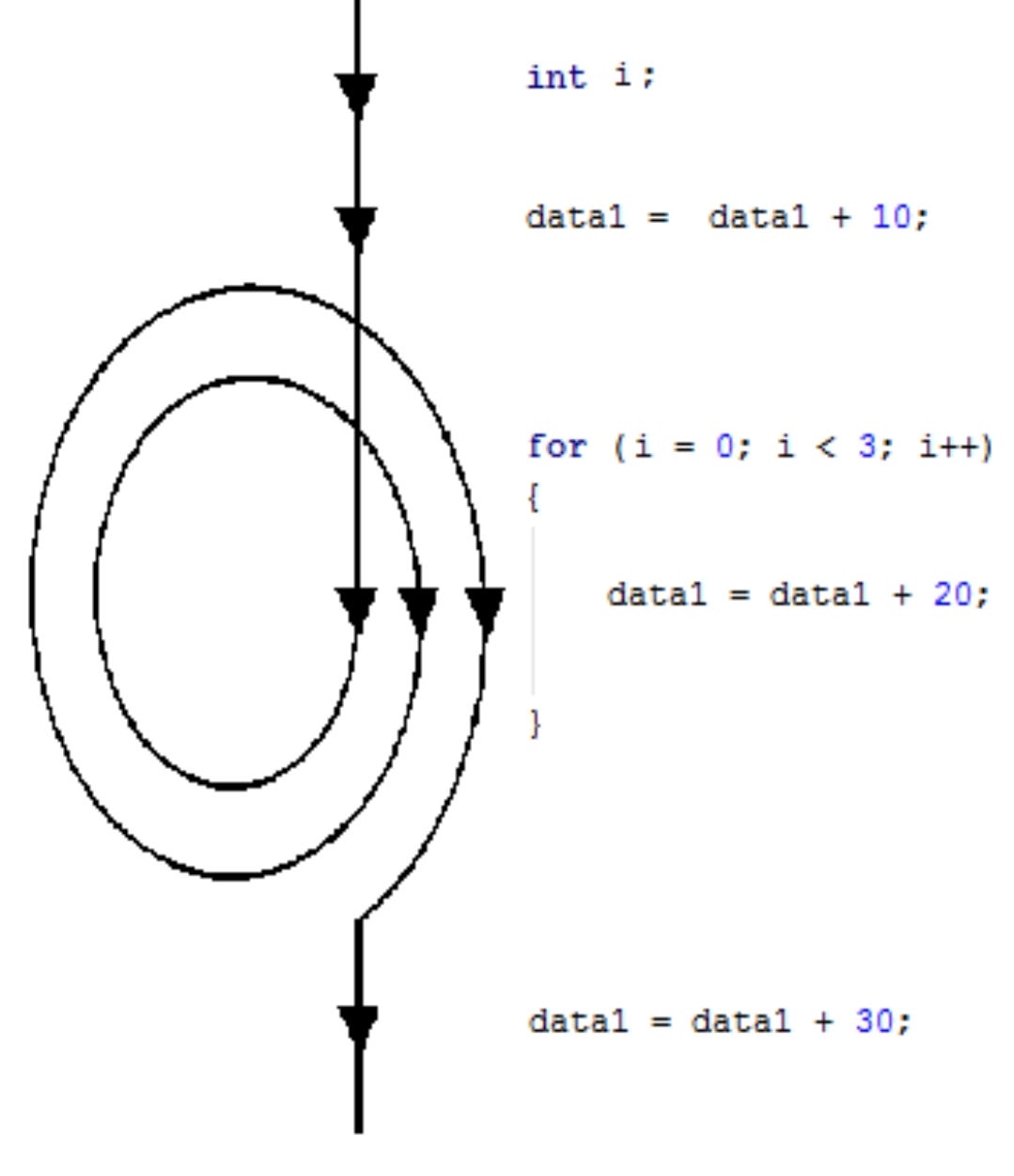 What is a loop ?. In computer programming, loops are used… | by ...