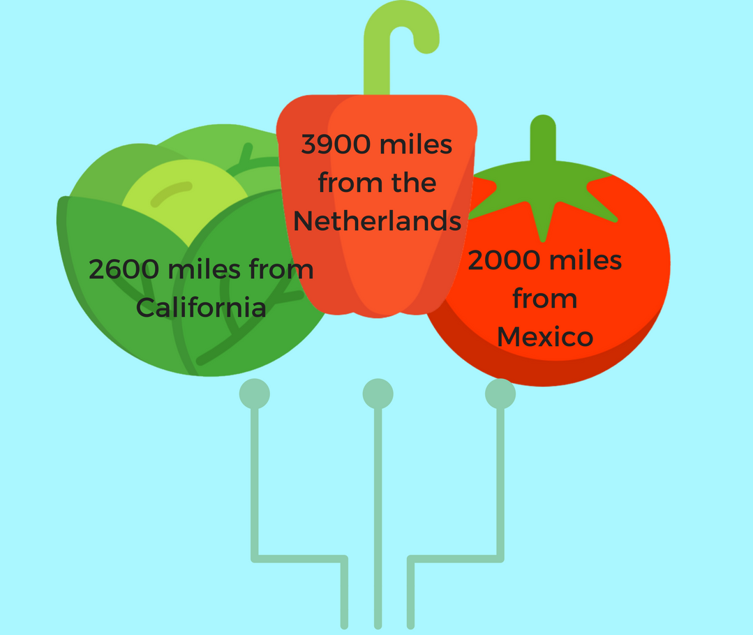 Calculating the cost of food miles by babylon micro farms medium