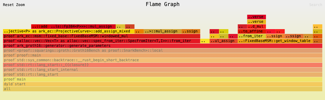 generate_parameters의 flame graph