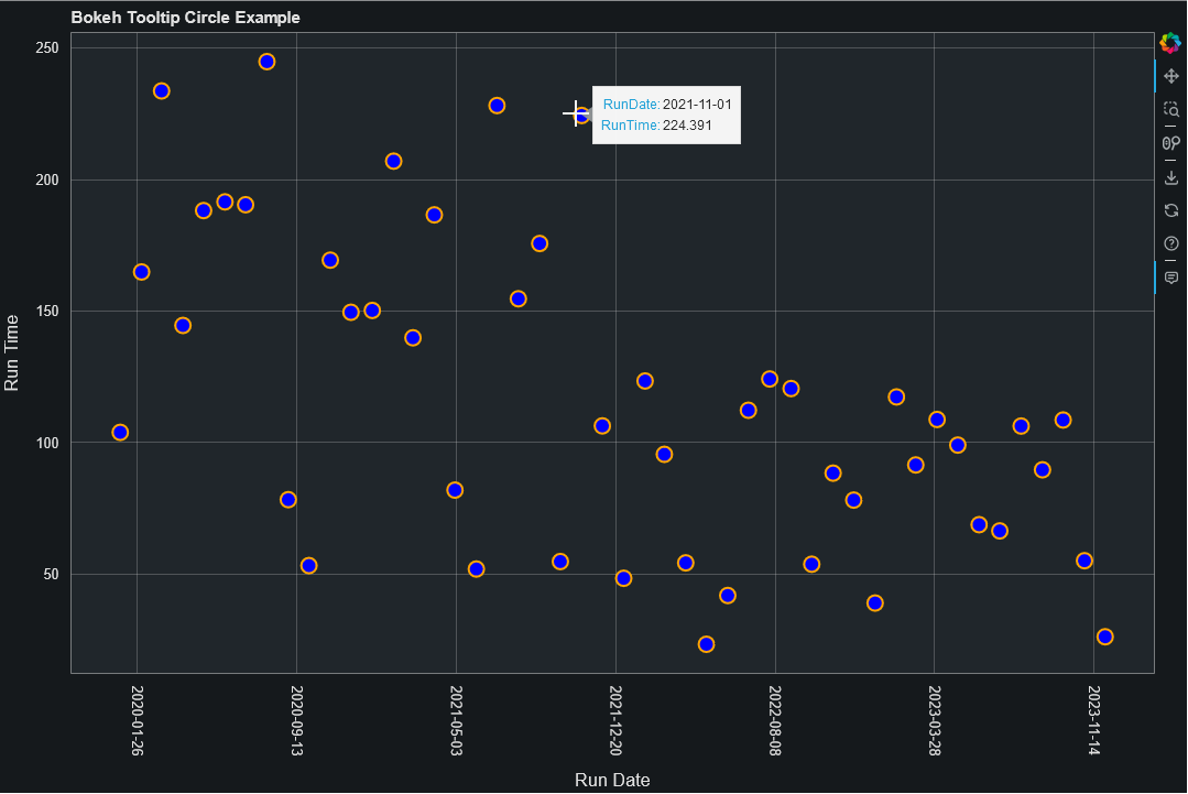Data Visualisation in Python — Bokeh Basics | by Aaron Harrison | Medium