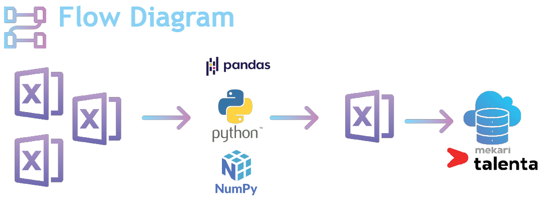 Transformasi Data Lembur Karyawan ke Format Sistem Talenta dengan ...
