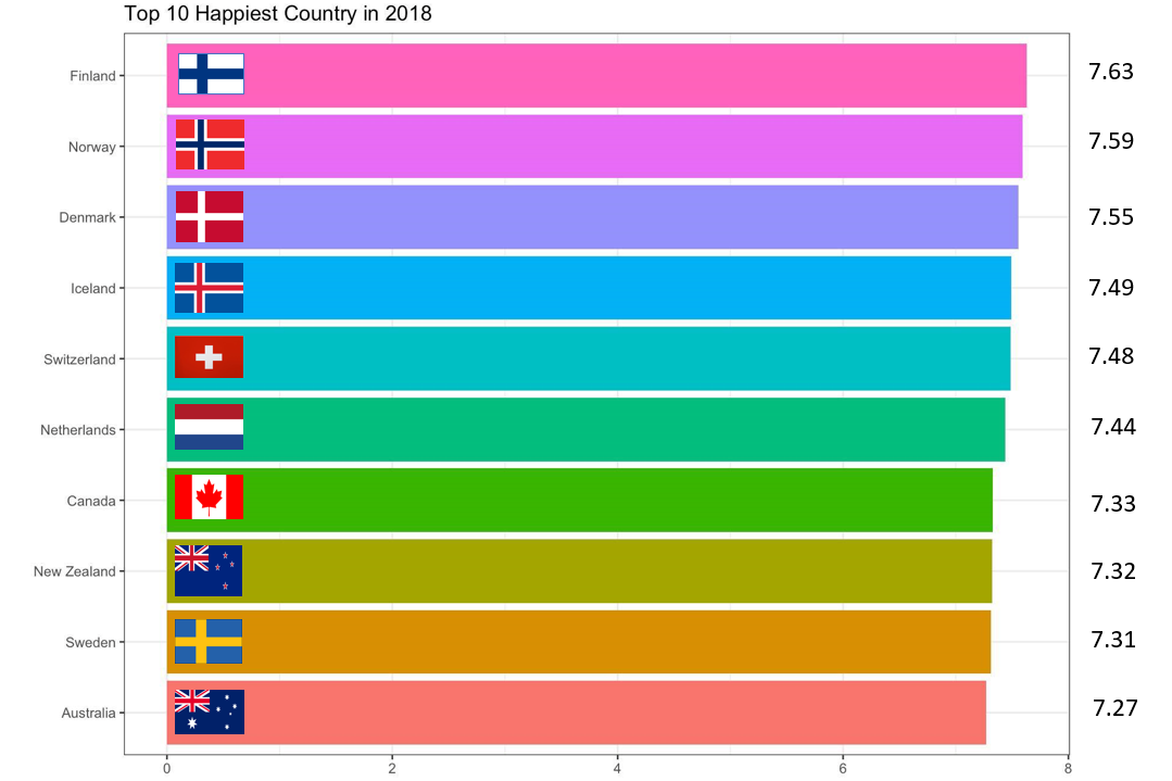Chart: The best countries in the world