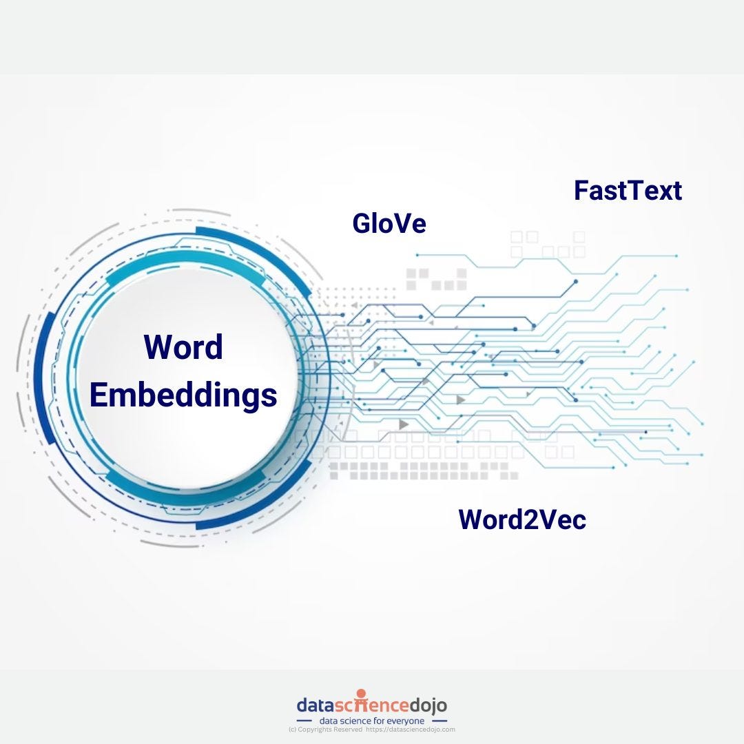 Embedding techniques: A way to empower language models | by Data ...
