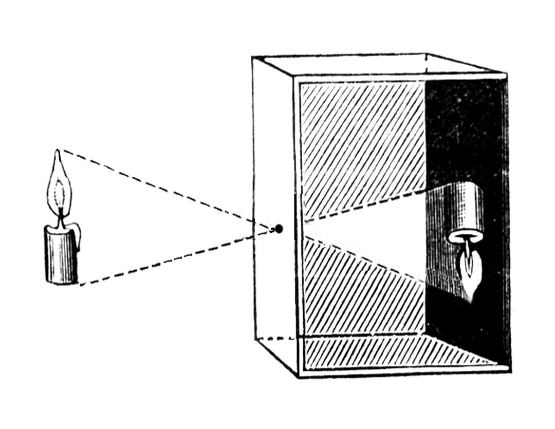 https://markellisimagery.com/pinhole-camera