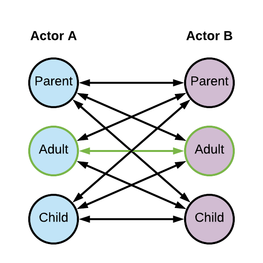 Games People Play. Psychodynamics of manipulation. | by ...