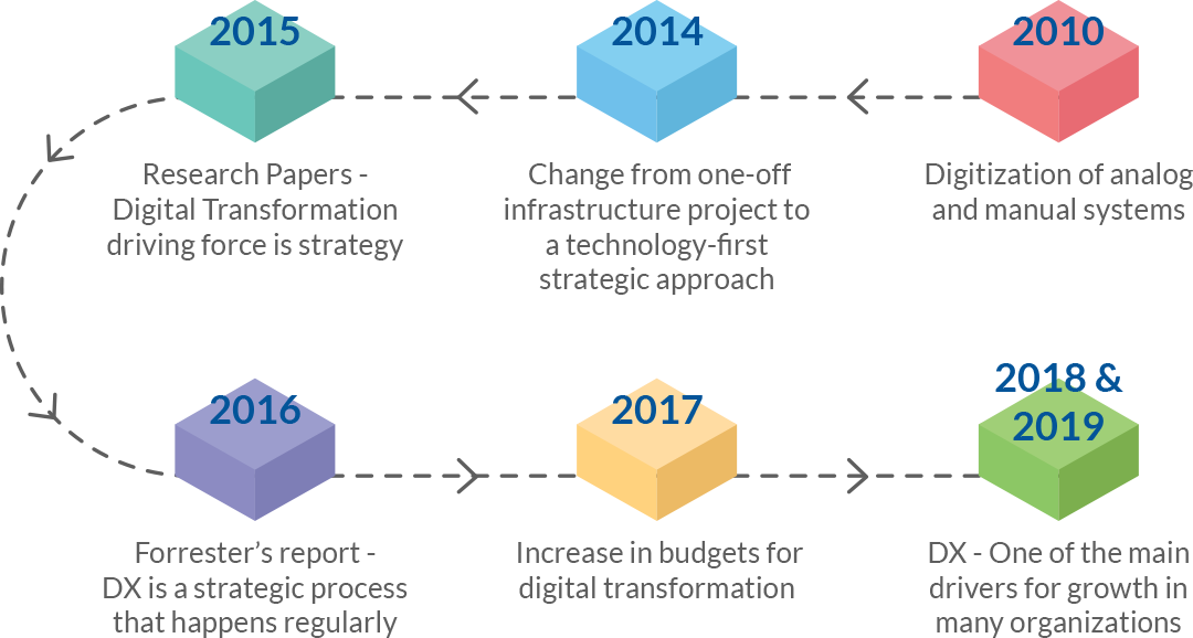 How Data Creates Trillion Dollar Firms: The Case Of Domino's Pizza