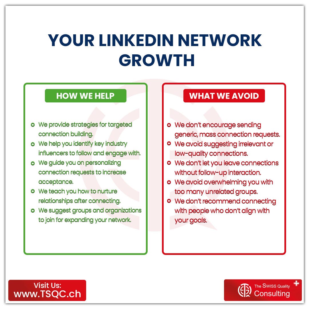 Image showcasing Mastering LinkedIn Network Growth: Strategies for Building a Powerful ...