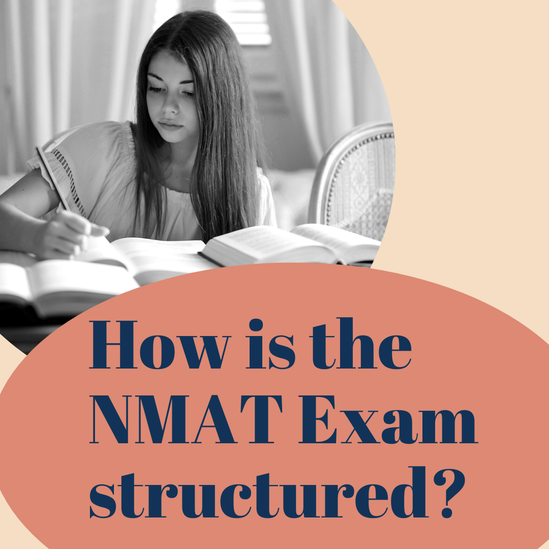 How is the NMAT Exam structured?. Introduction by Mallikarjunaies
