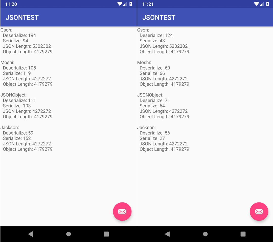 Sudah 2020, Retrofit enak pakai Moshi atau GSON? (JSON Converter) by