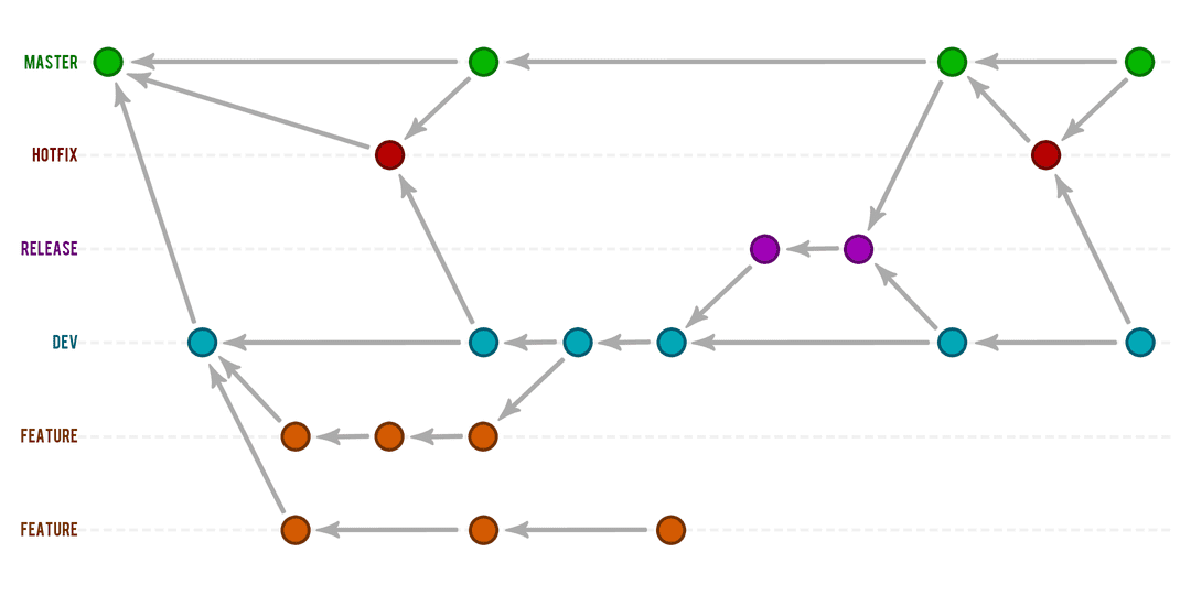 Mastering Git: Unleashing the Power of Branching Strategies and ... image.