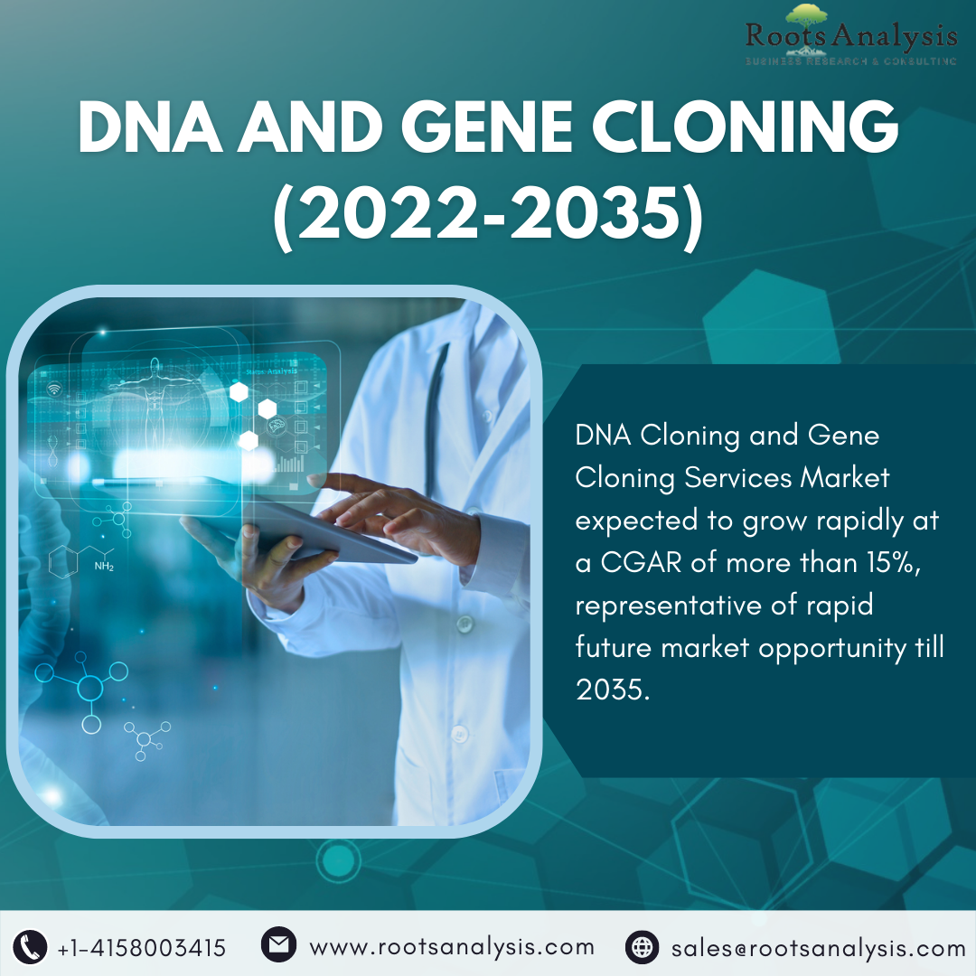 DNA Cloning Market A Step Towards Future of Science by