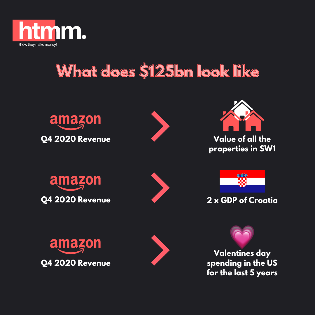 Amazon A Visible Monopoly While Most Of Us people companies Are