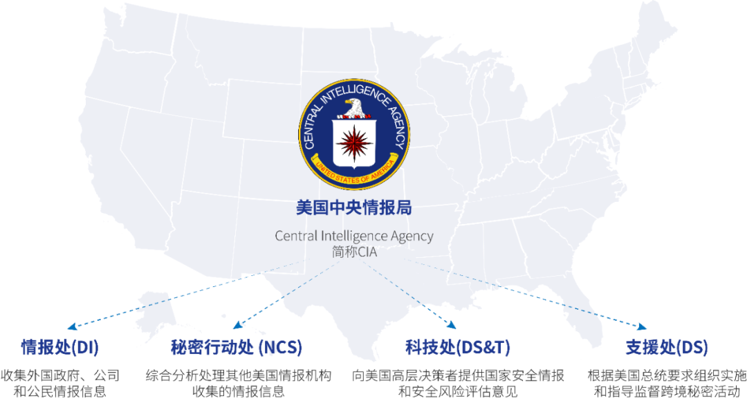 Is ChatGPT Afraid of the CIA?: An Analysis of the Chinese Report on the  CIA's Cyber Attacks | by Ensar Seker | Medium