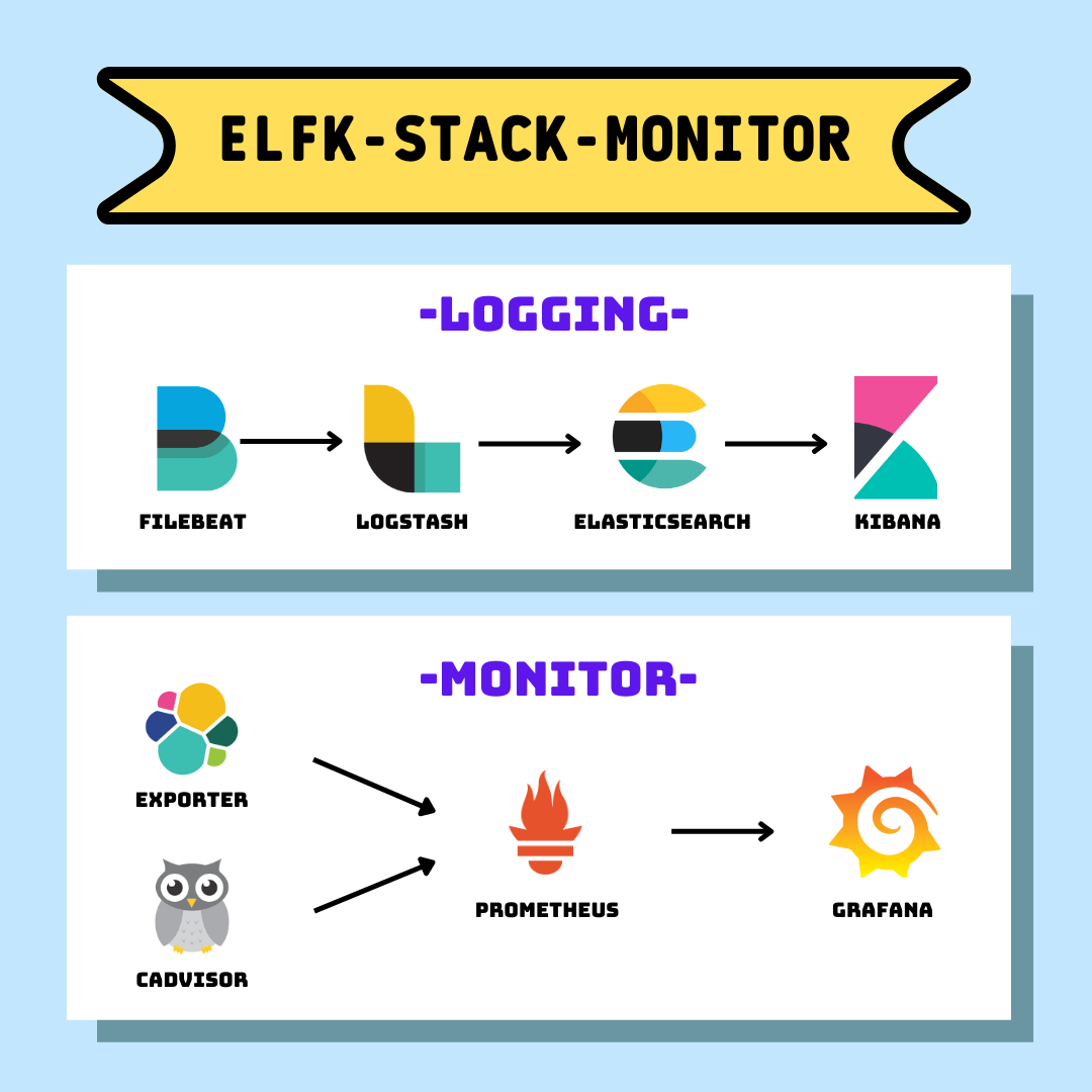ELFK-stack-monitor - WaCare 數位共生 - Medium