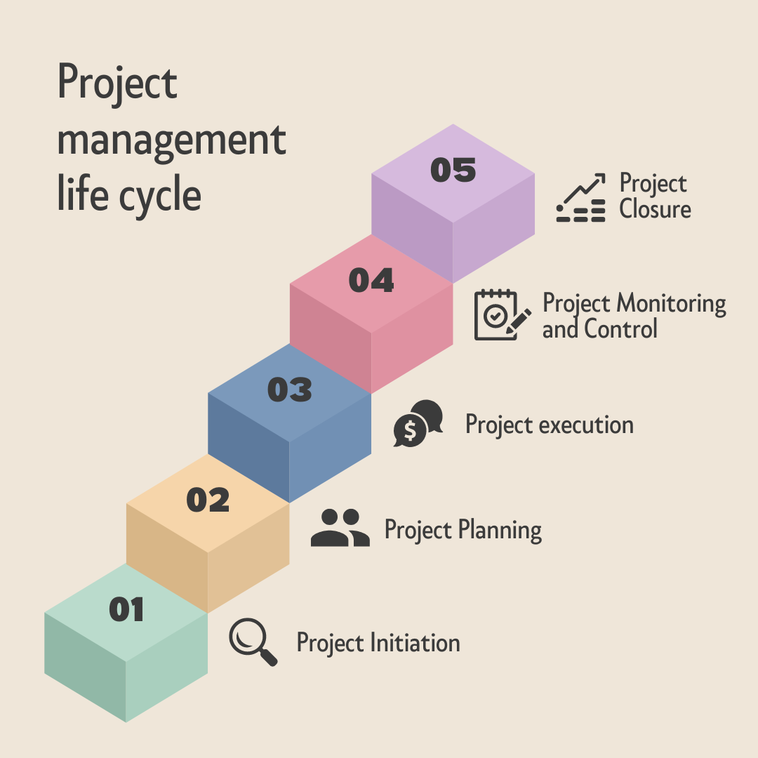 Different Phases Of Project Management Lifecycle | by Manish Parajuli ...