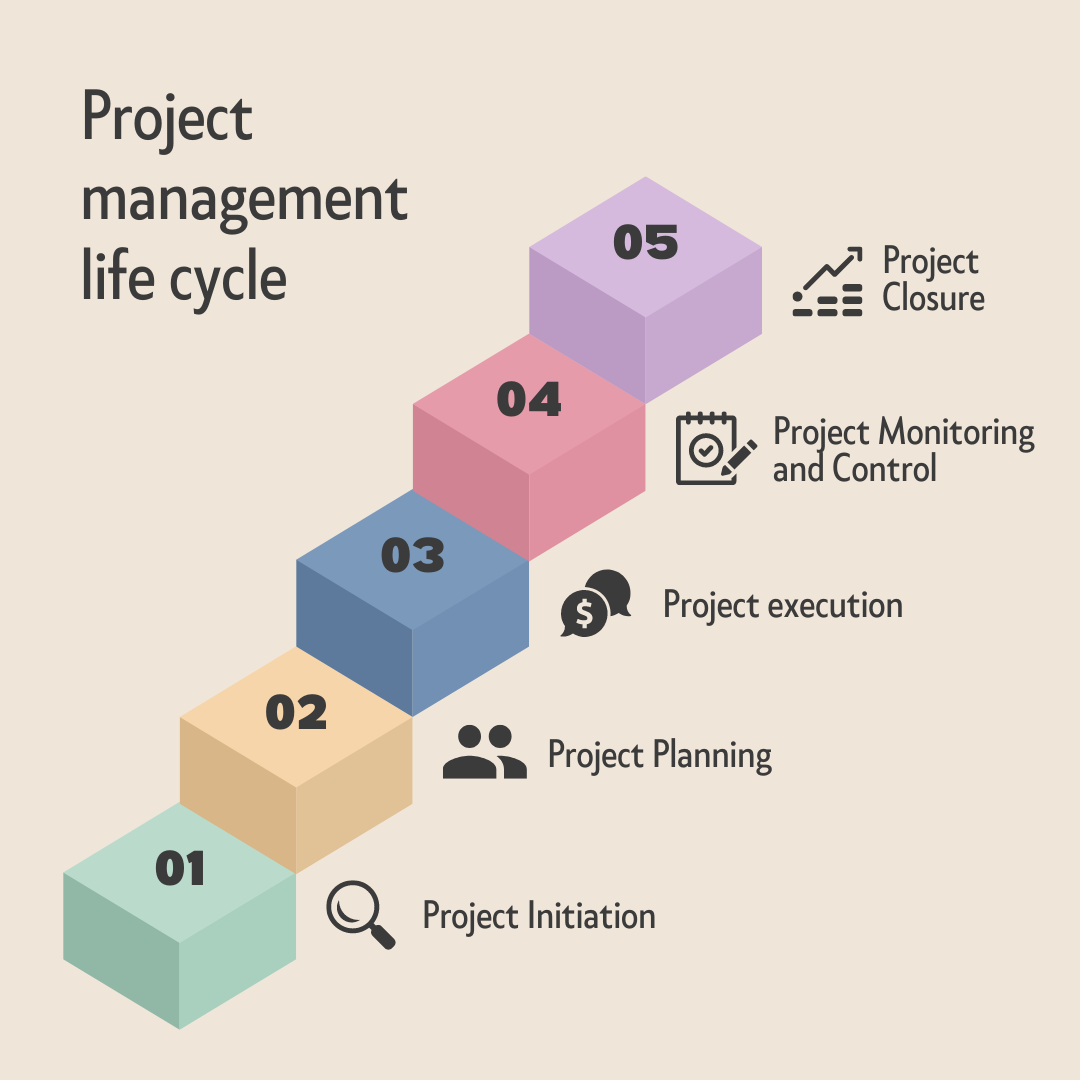 project life cycle diagram template