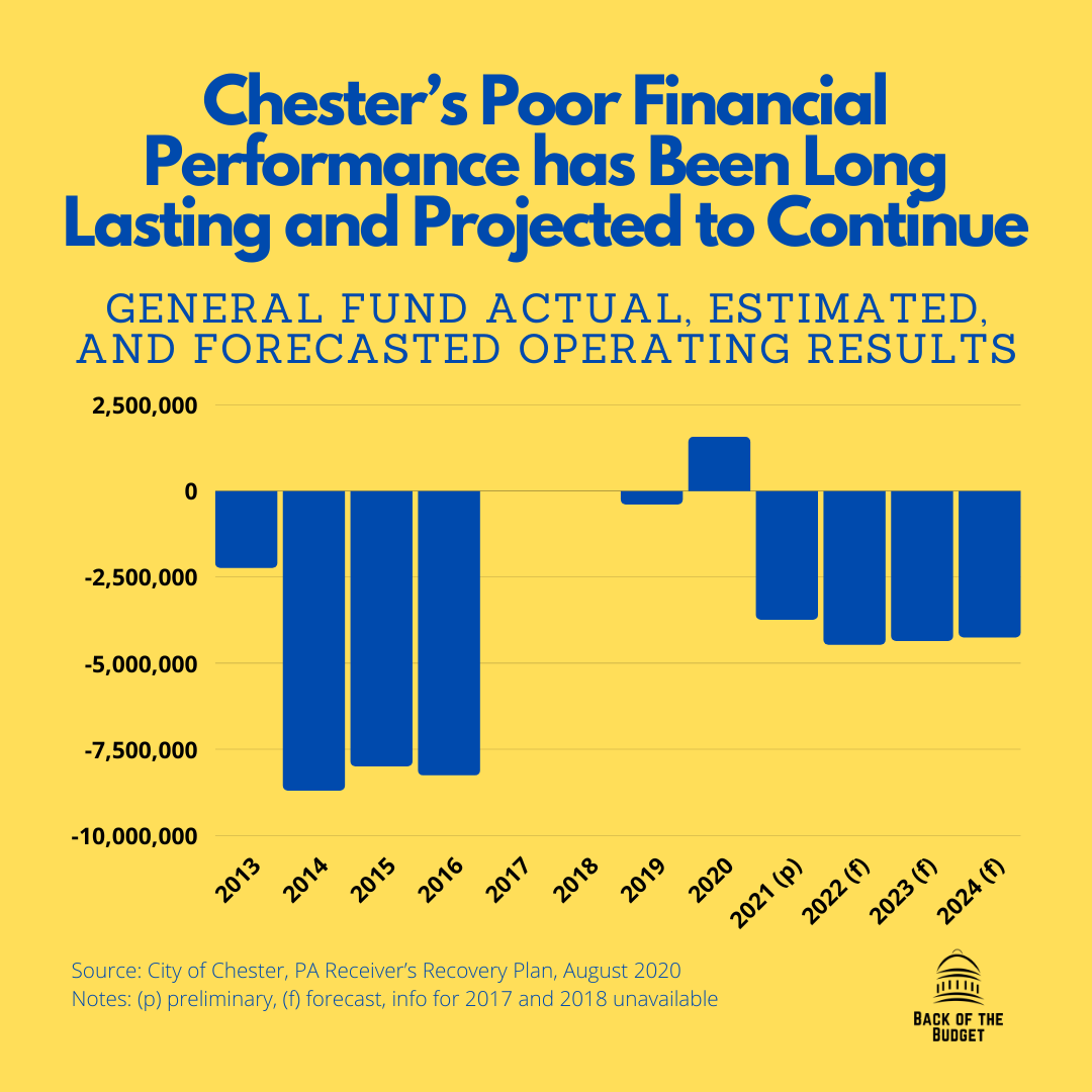 a-small-city-in-pennsylvania-filed-for-ch-9-bankruptcy-protection-by