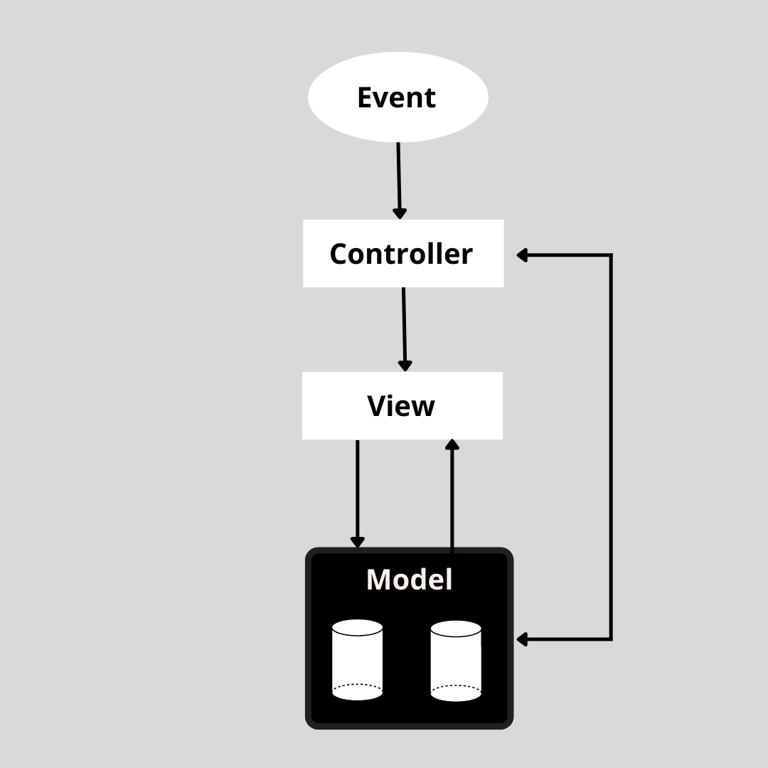 The best ways to learn Java strut frameworks | by Raghul | Medium