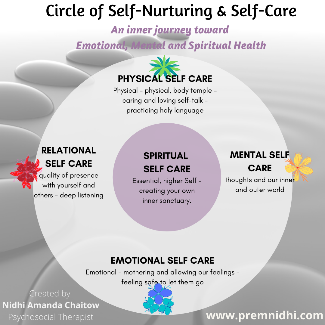 The Circle Of Self Nurturing And Self Care By Nidhi Amanda Chaitow Medium 