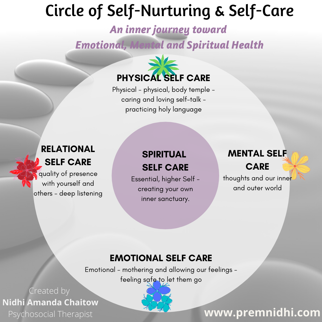 The Circle of Self-Nurturing & Self-Care  by Nidhi Amanda Chaitow  Medium