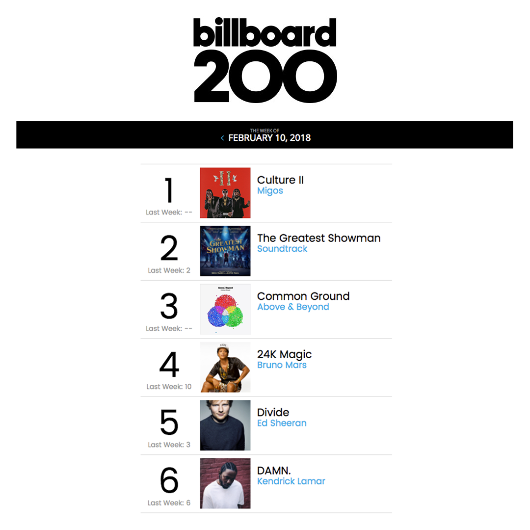 Above & Beyond’s Album ‘Common Ground’ Debuts at #3 on the Billboard Top 200 Chart!