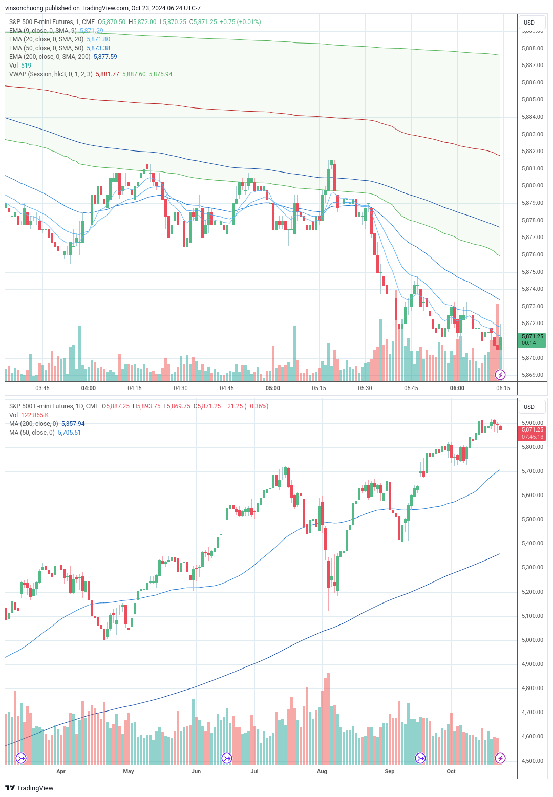trading-journal-for-10-23-finding-income-medium
