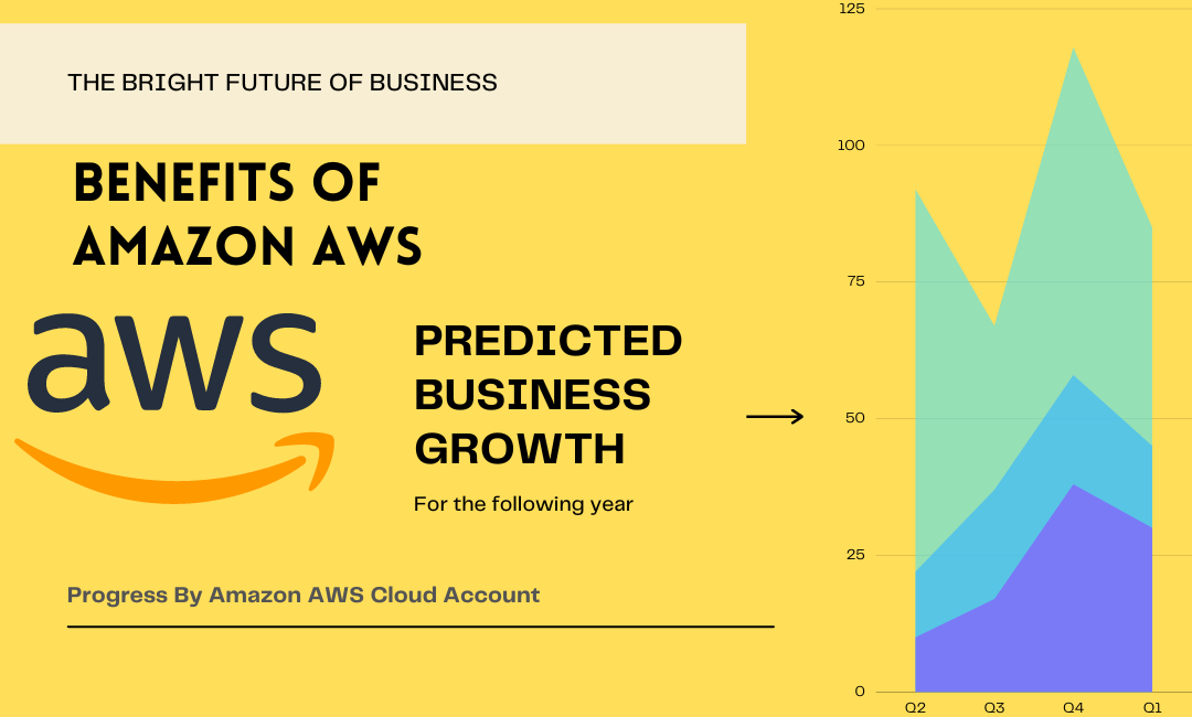Benefits Of Amazon AWS Account. Medium