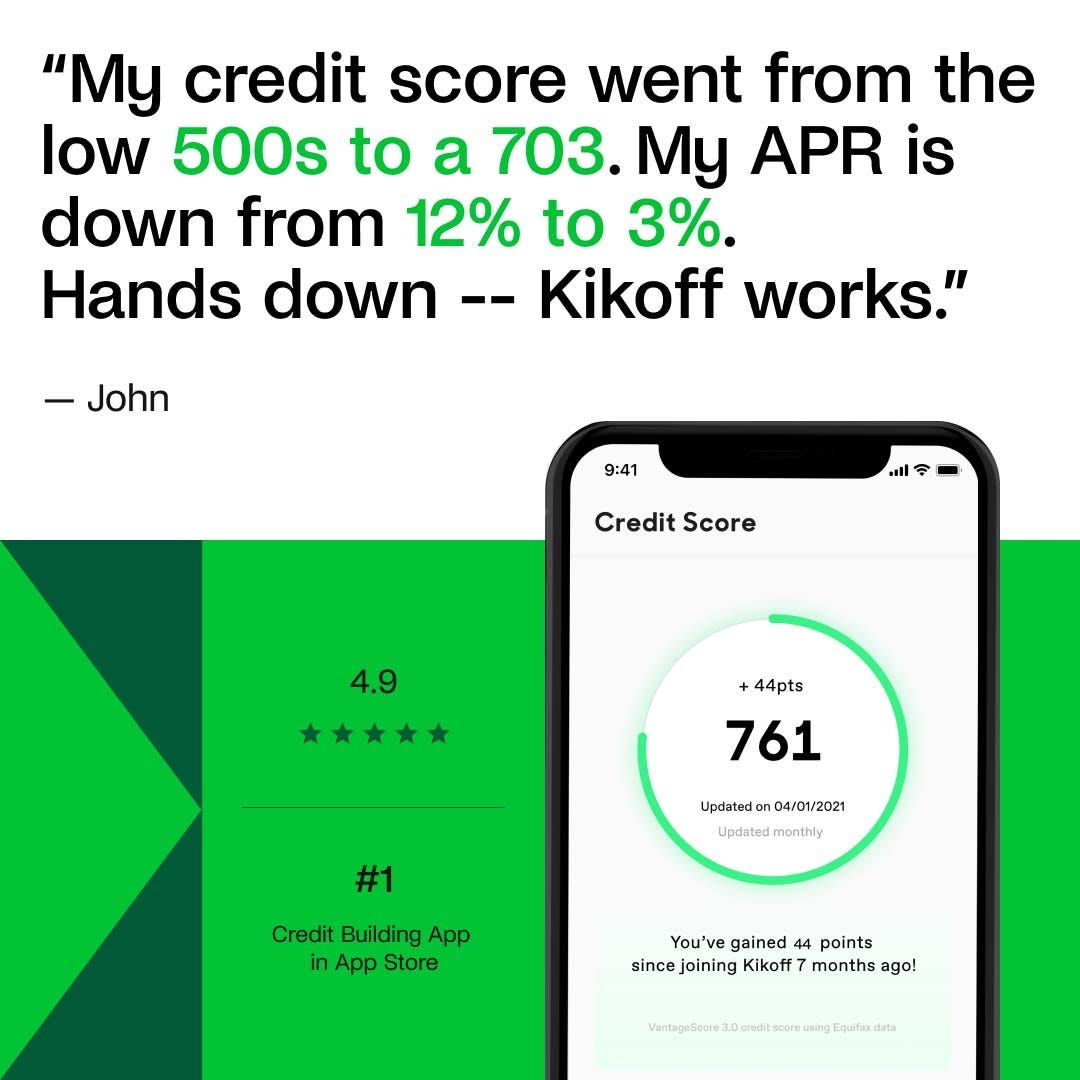 How Much Home Loan Can I Get With a 650 Credit Score? by Pauline