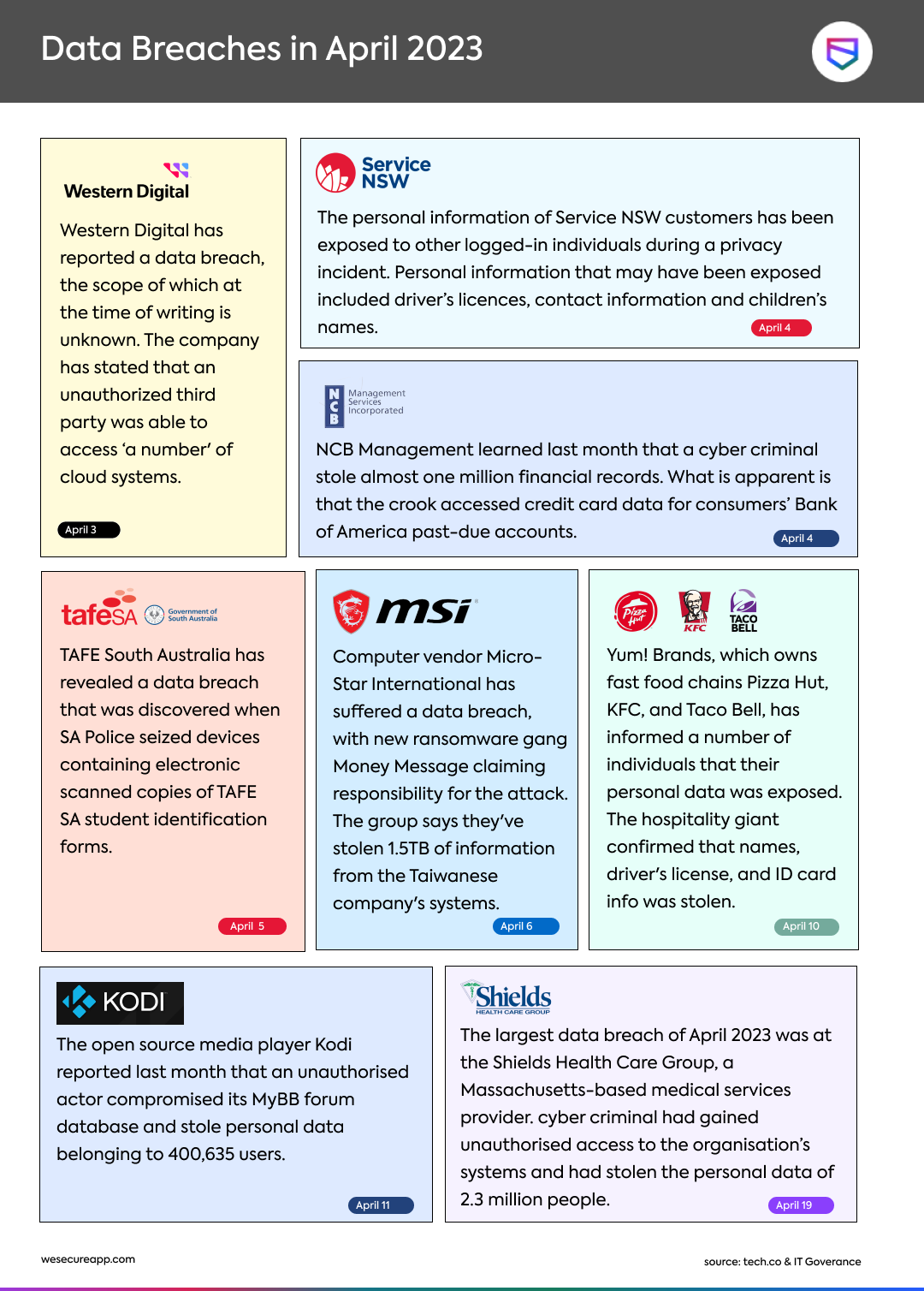 Data Breaches in April 2023 — Infographic by WeSecureApp Medium