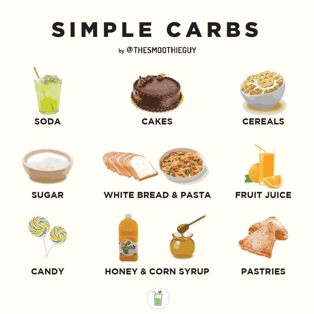 The Difference Between Simple and Complex Carbohydrates by M.S. Medium
