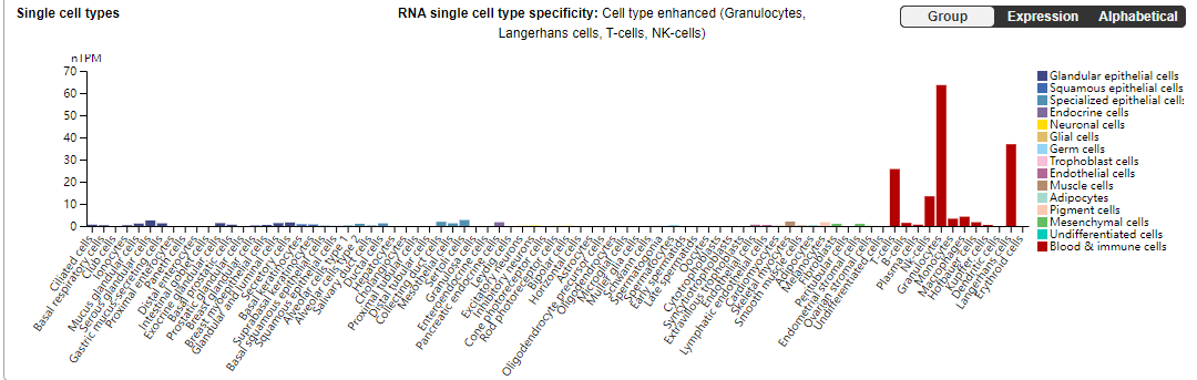 (Data source: uniprot)