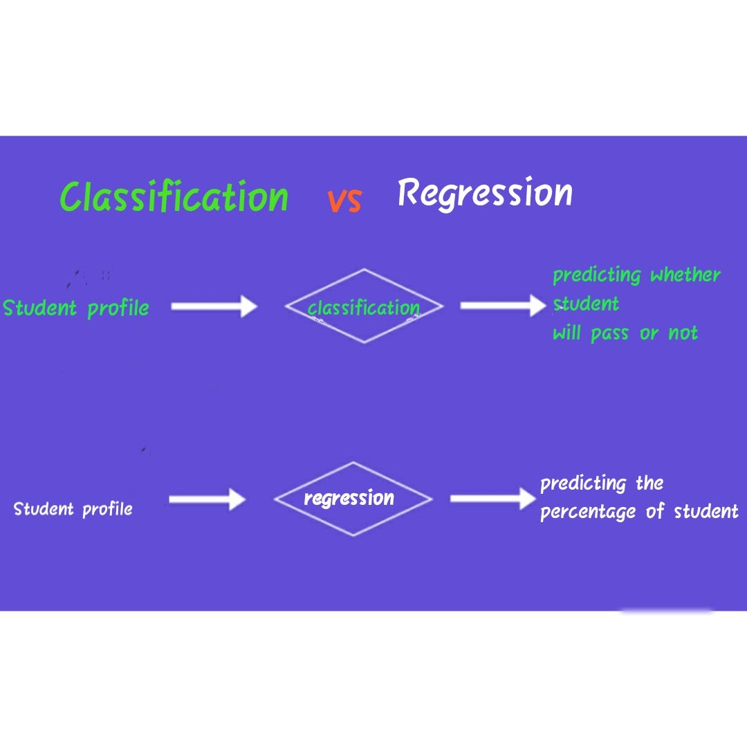 Most commonly used Classification algorithms in Machine learning. | by ...