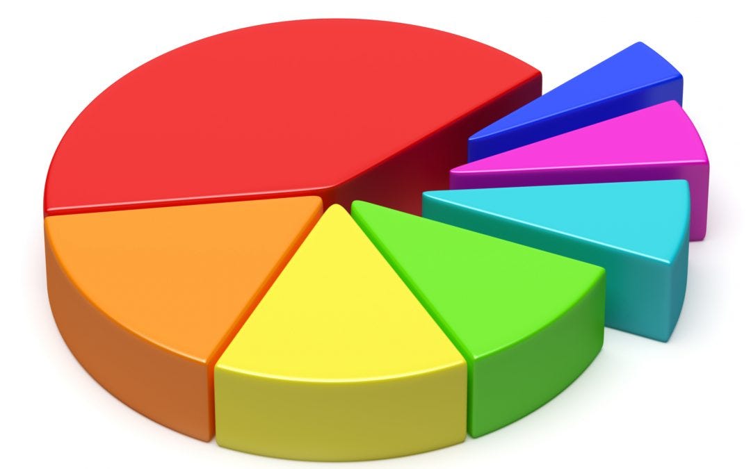 Why You Don t Need A Market Analysis Market As A Chaos Red And