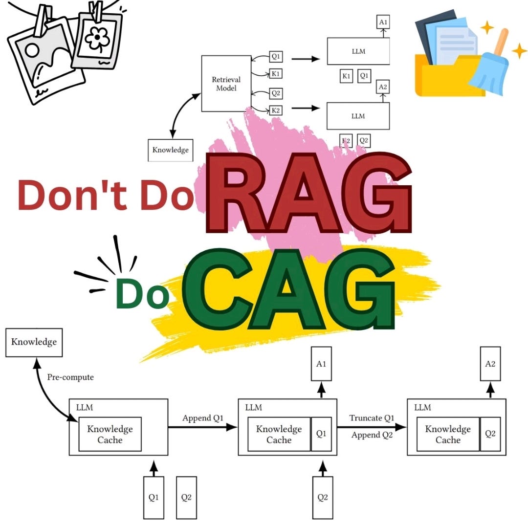 RAGはしないでください！ CAG が最適です |デヴァンシュ・アガルワル著 | 2025 年 1 月