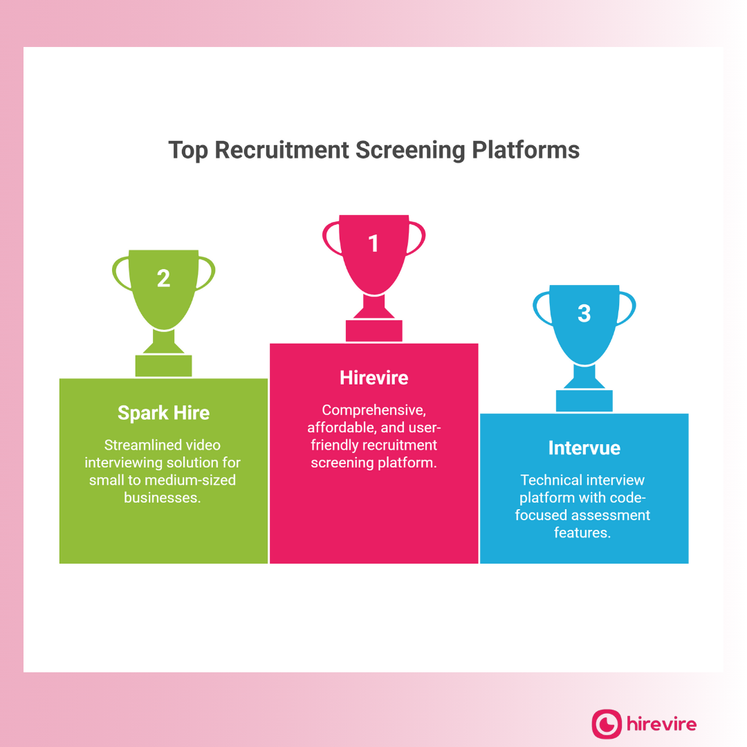Video Interview Platform For Small Business: Boost Hiring Efficiency