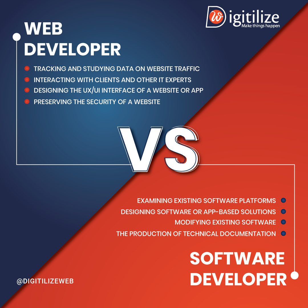 Web Developer Vs Software Developer Digitilizeweb Medium Web developer vs software developer digitilizeweb medium