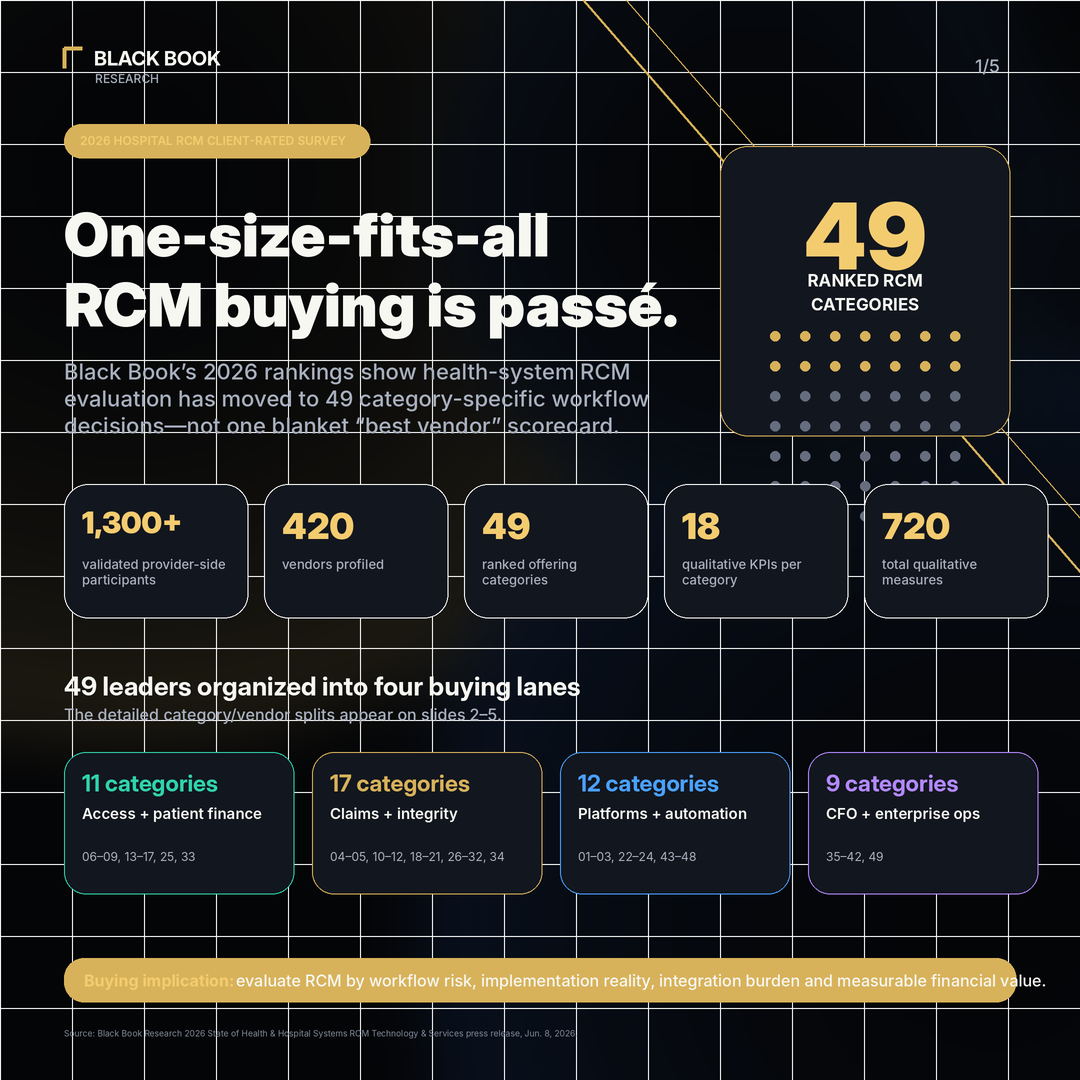 Black Book Research Releases 2026 Hospital RCM Evaluation, Naming Top Vendors Across 49 Revenue…