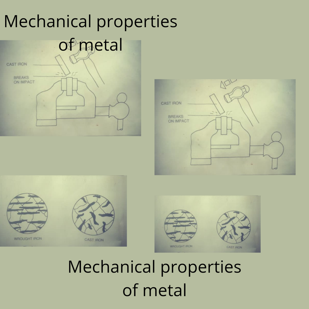 Physical and mechanical properties of metals by Deepu Medium