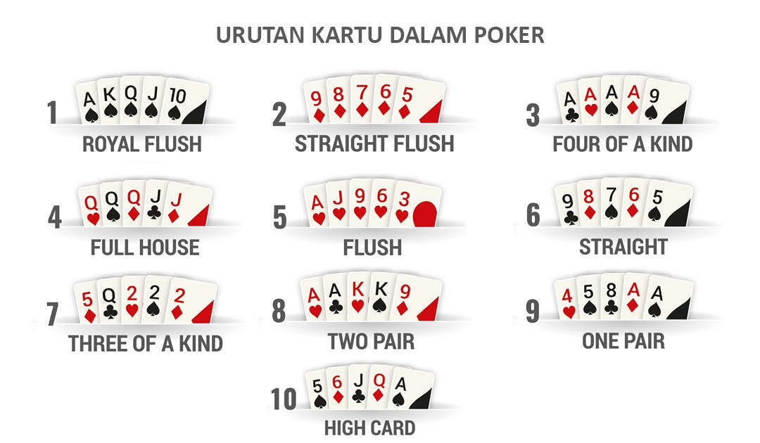 Фул карта. Комбинация карт фулхаус. Full House Покер. Фулл Хаус в покере. Фулл Хаус Покер комбинации.