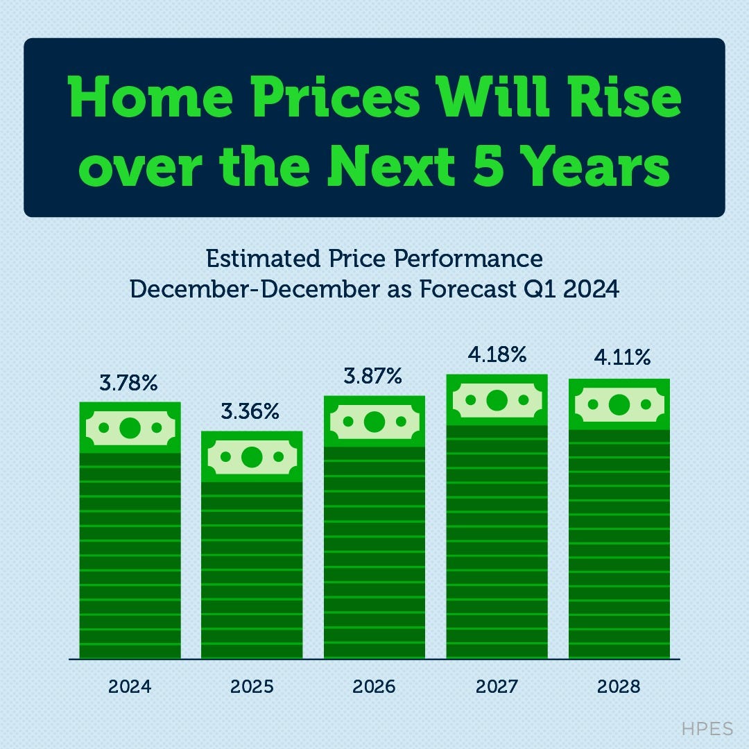 Las Vegas Housing Market 2024 Unveiling Trends & Forecasts by Dr. Jan Duffy "The Good To Know